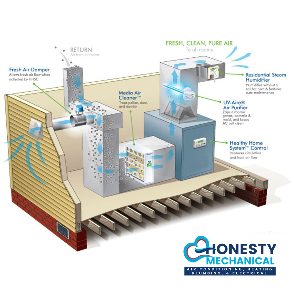 Top-Rated AC Services in Charlotte & Rock Hill | Call Today